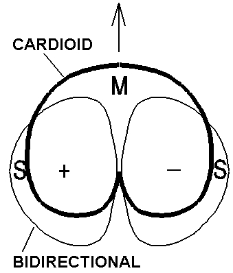 Mid-Side Lobes