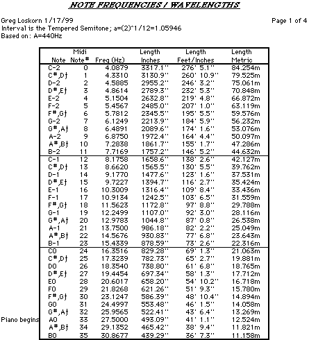 Note Conversion Chart
