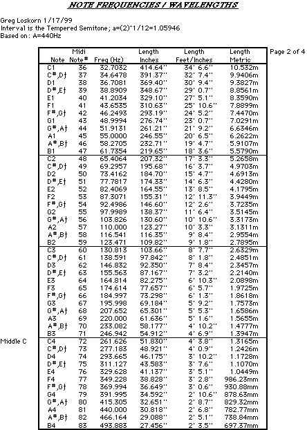 note-to-frequency-conversion-chart-2