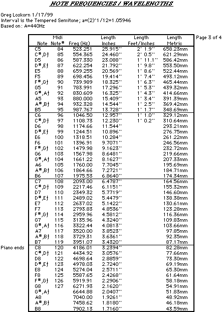 Note Frequency Chart