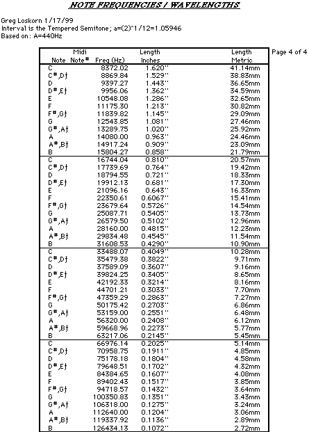 Note Frequency Chart