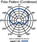 Polar Condenser