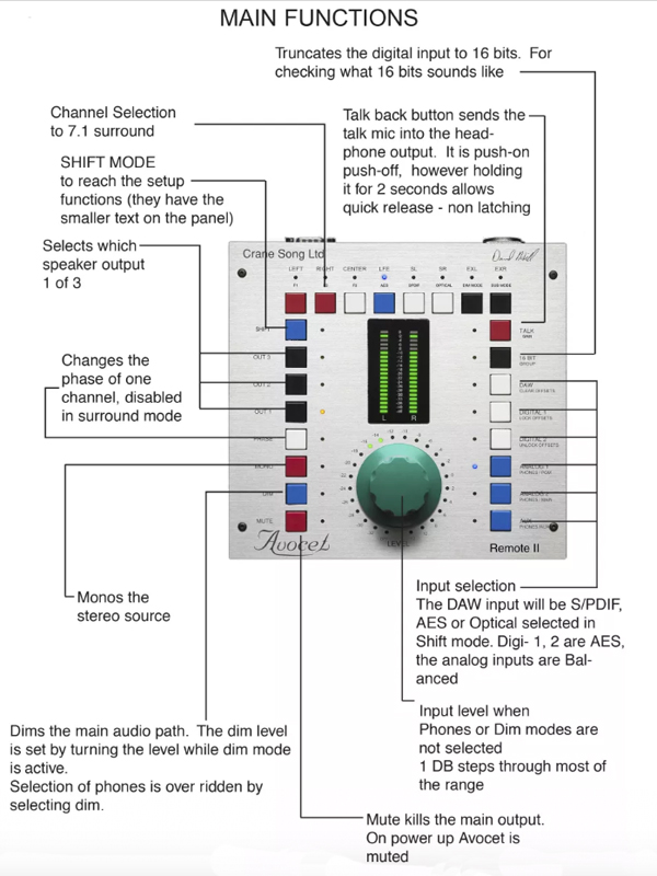 Crane Song Avocet IIA Monitor Controller Functions