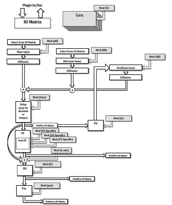 Exponential Audio Excalibur Flow Chart