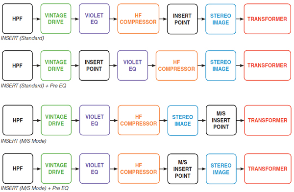 Solid-State-Logic Fusion Stereo Analogue Color Inserts