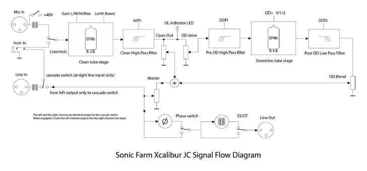 Channel 2 of Xcalibur JC