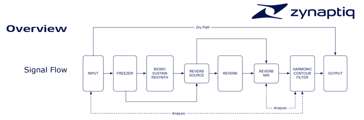 Zynaptiq Adaptiverb