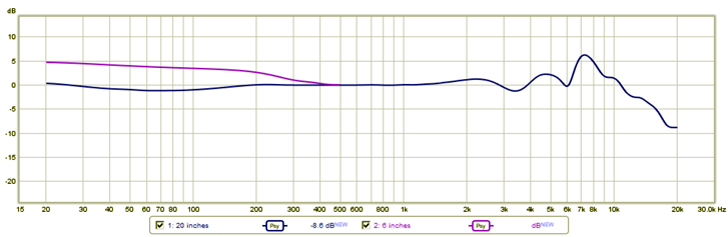 Josephine Mic Response Curve