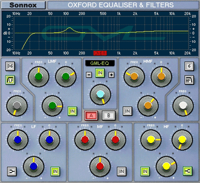 Sonnox Oxford R3 Equalizer Plug-In