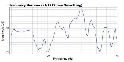 1kHz curve